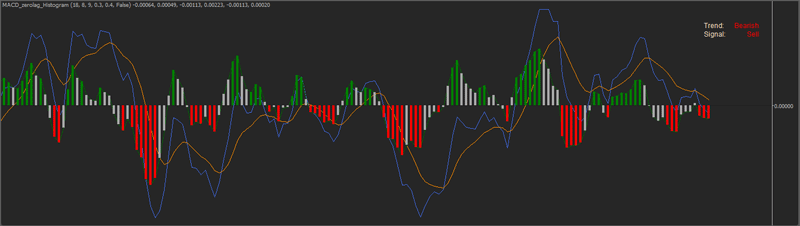 ctrader macd histogram power indicator